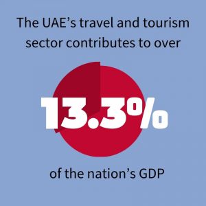 UAE travel and tourism