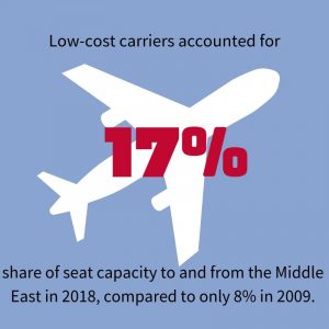 LCC share in Middle East